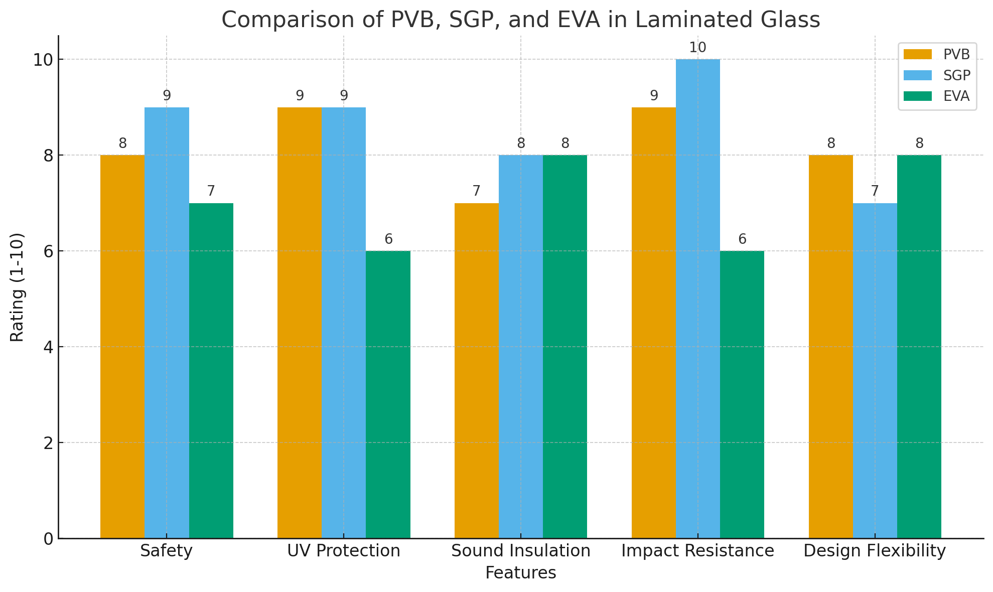 Comparison Сравнение