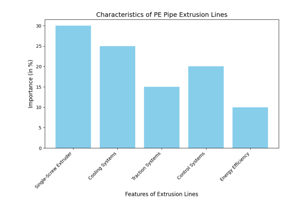 characteristics характеристики