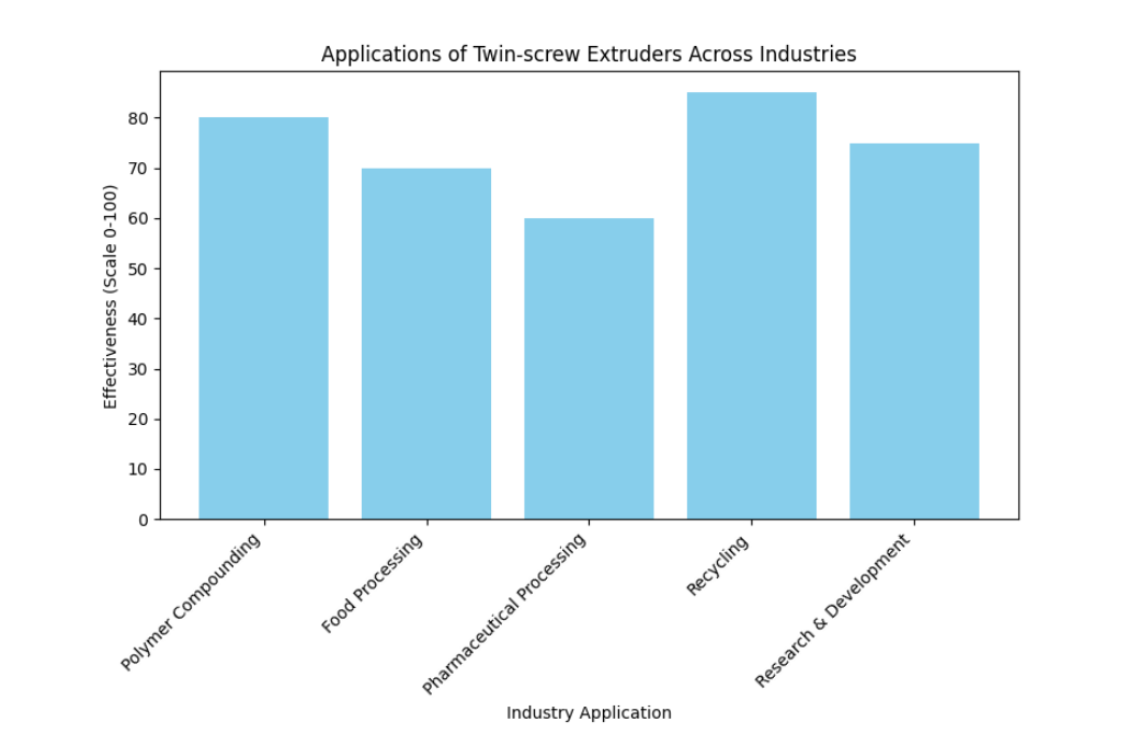 Приложения
