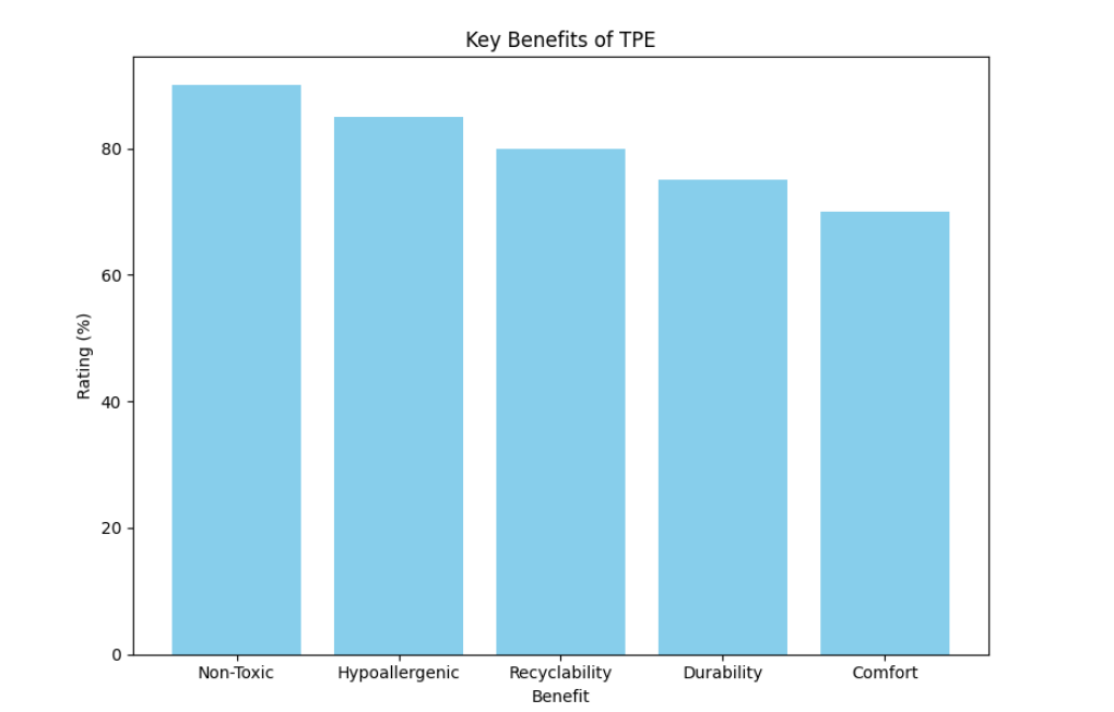 преимущества